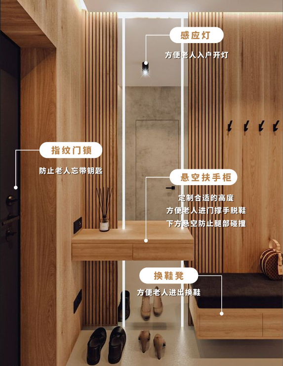 适老化设计保姆级方案