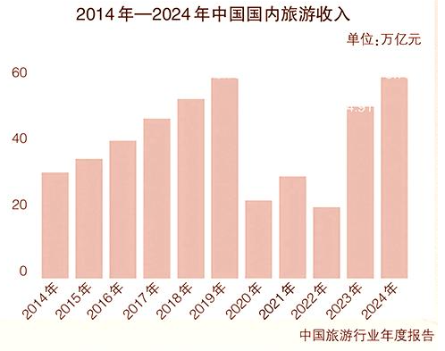 中时深度丨文旅转型：从“+旅游”到“旅游+”